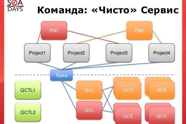 Ссылка кракен не работает