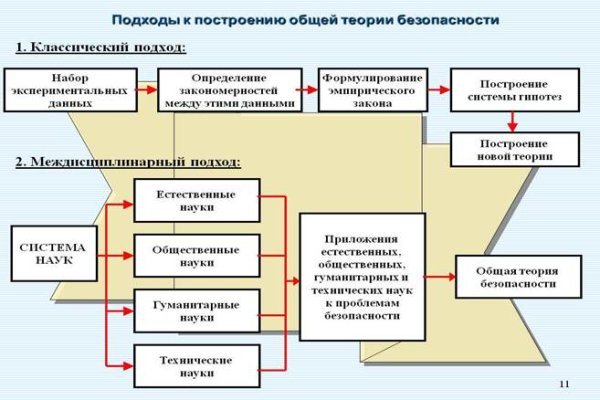 Кракен ссылка призыва нет